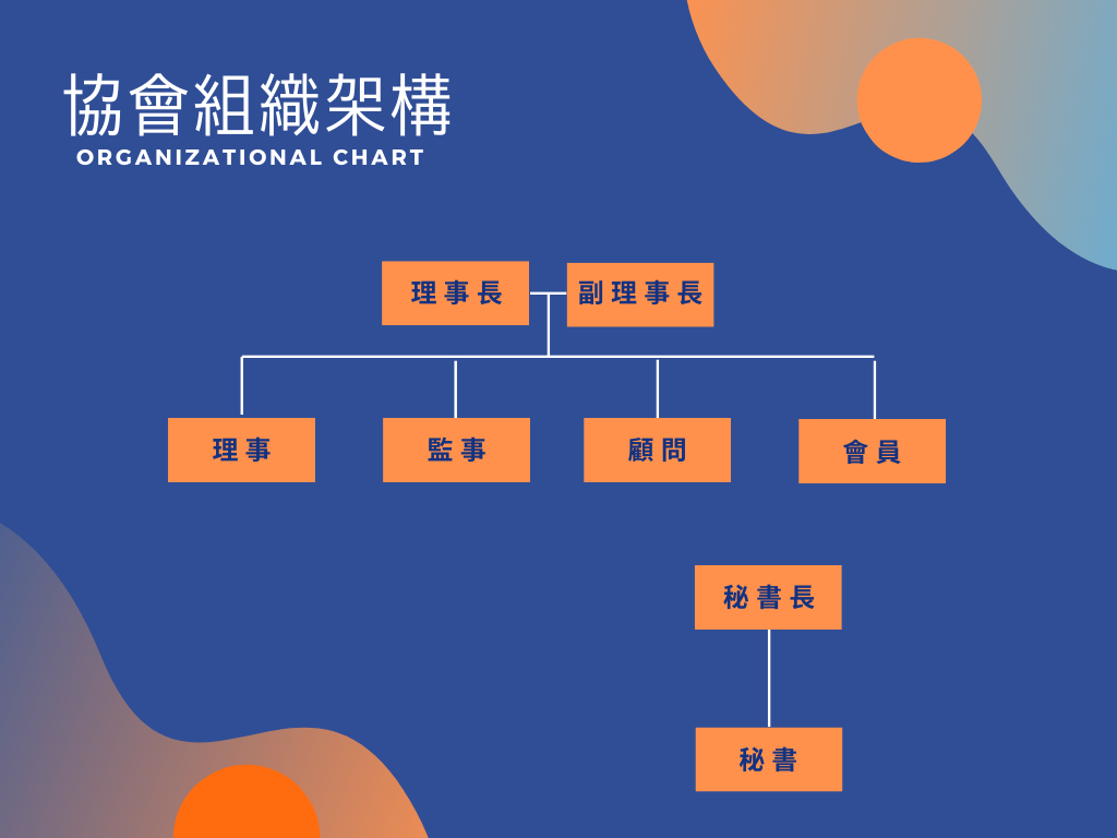 協會組織架構圖